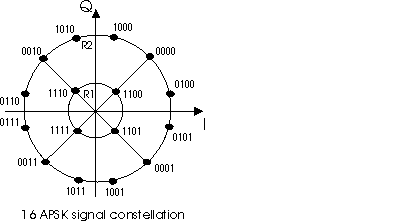 image\16_APSK_Constellation_wmf.jpg